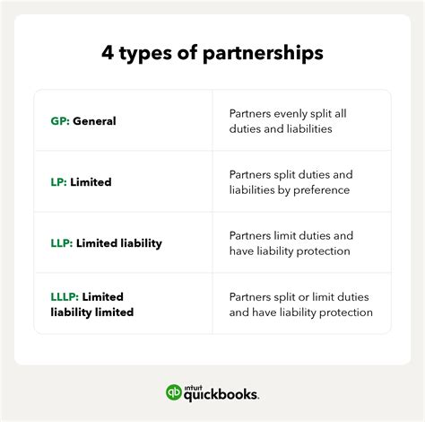 Business Partnership