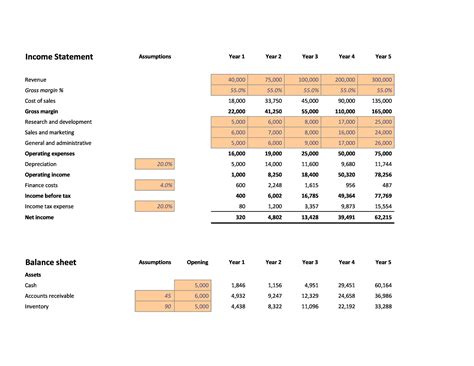 Business Plan Financial Projections Template