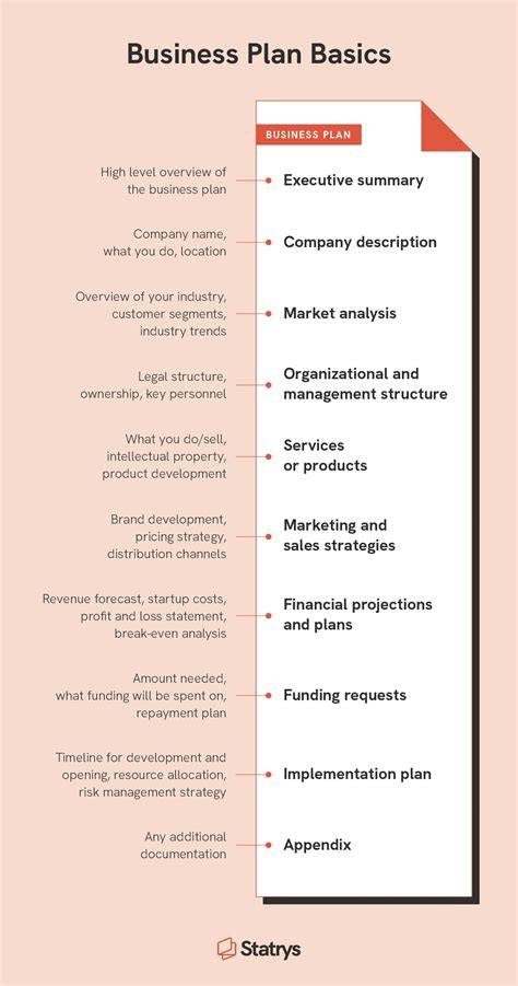 Business Planning
