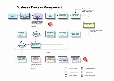 Business Process Mapping Template