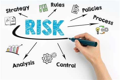Business Risk Concept
