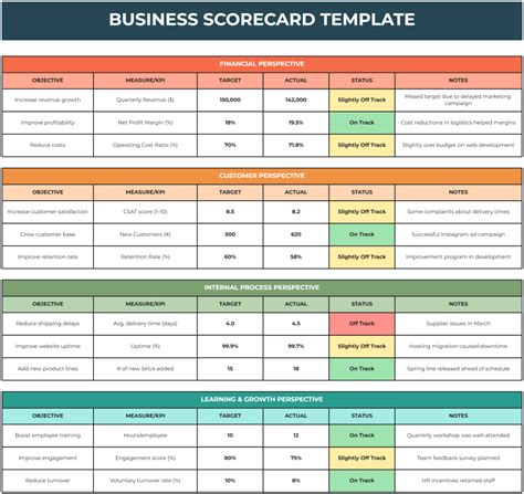 Business Scorecard Template