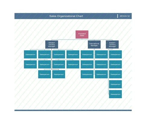 Business Structure Template