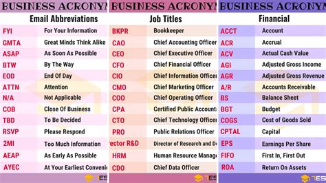 Business abbreviation