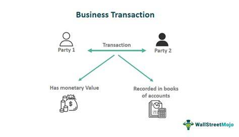 Business transaction