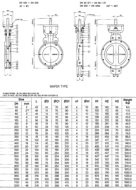 Butterfly Valve Catalogue