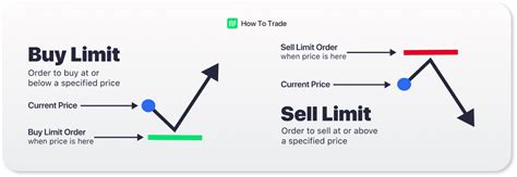 Buy Limit Order Explained