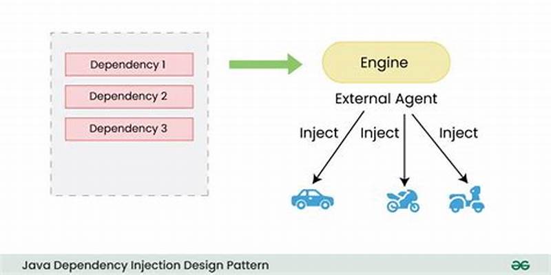 C# Command Pattern With Dependency Injection