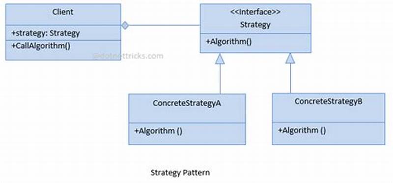 C# Strategy Pattern