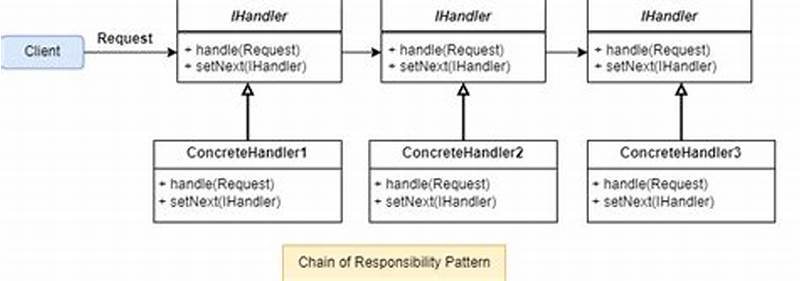C  Chain Of Responsibility Pattern