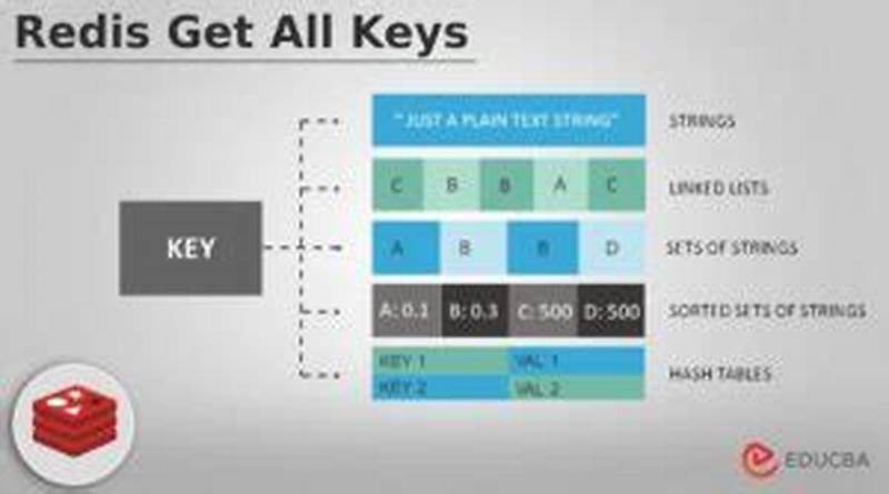C  Redis Get Keys By Pattern