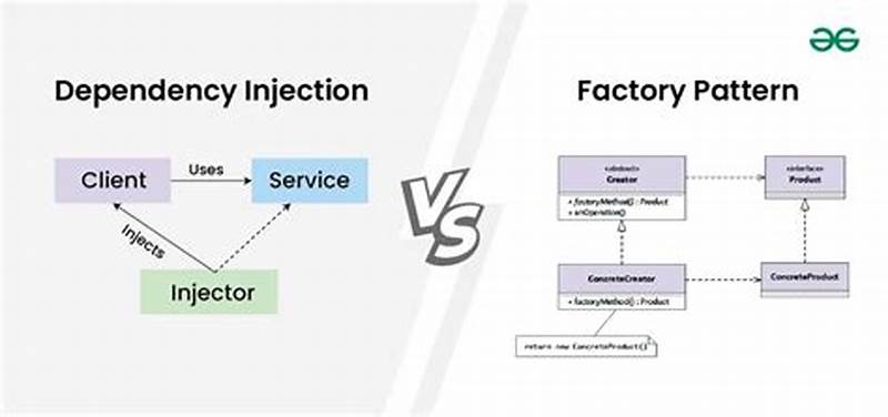 C  Strategy Pattern With Dependency Injection