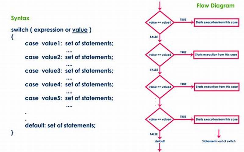C  Switch Statement Pattern Matching