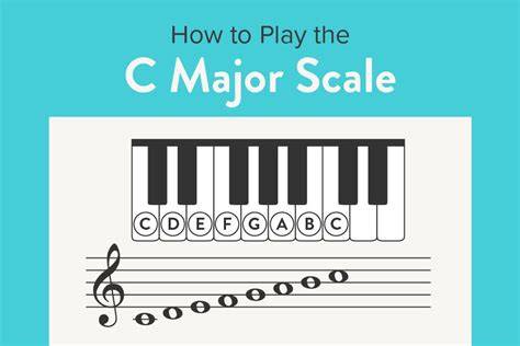 C Major scale on keyboard