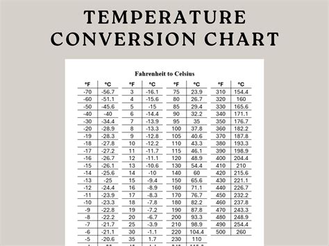 C To F Temp Chart
