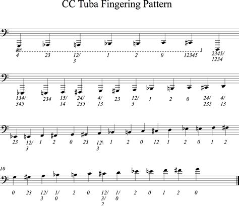 C Tuba Fingering Chart