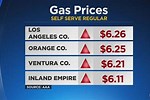 CA Gas Prices