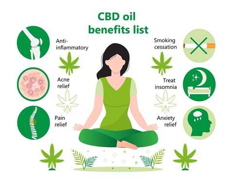 Manfaat Potensial CBD