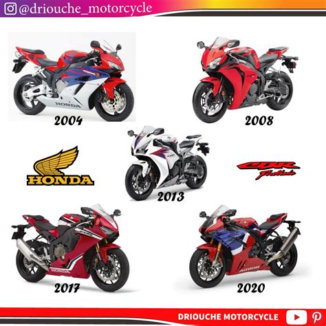 Evolusi CBR