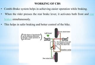 Cara Kerja CBS pada Vario 160
