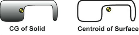 CG vs PHC Comparison