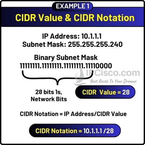 CIDR Notation Example