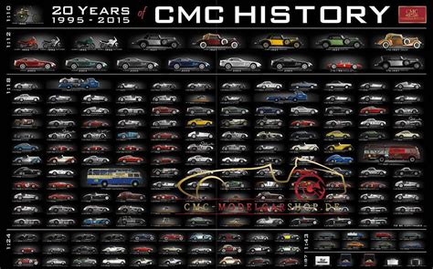 CMC history