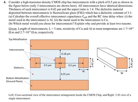 Kepadatan Chip CMOS