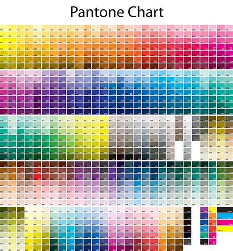 CMYK Pantone Conversion Chart