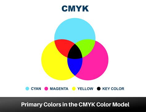 CMYK color model