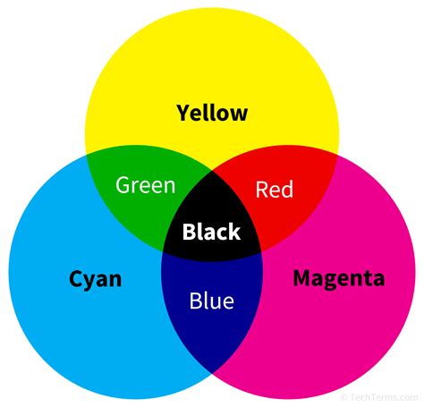 CMYK inks