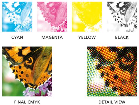 CMYK printing process