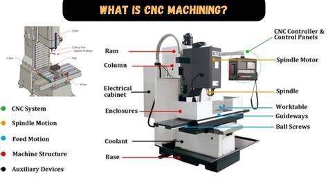 CNC Machine Parts