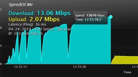 CNET Speed Test
