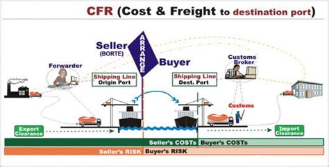 Kesimpulan Perbedaan CNF dan CFR