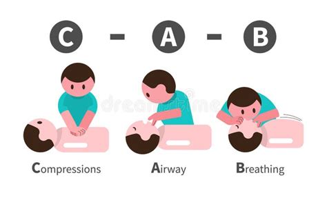 CPR rescue breaths