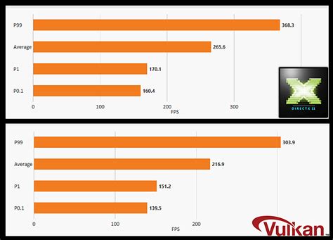 CPU Overhead Comparison