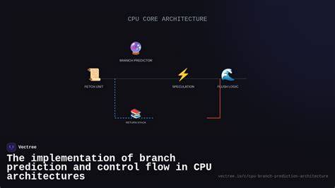 CPU branch prediction concept