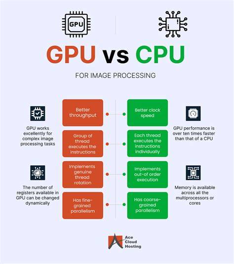 CPU vs GPU