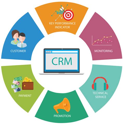 CRM Software Analytics