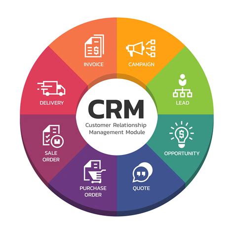 CRM Software Customer Service