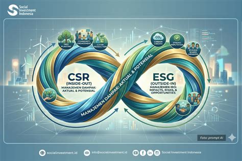 CSR dan ESG Bersama