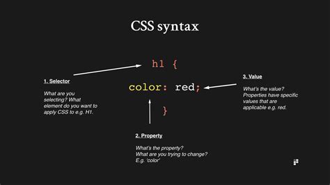 CSS syntax example