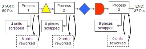 Example CTS Traffic result calculation