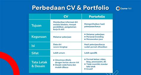 CV dan Portofolio