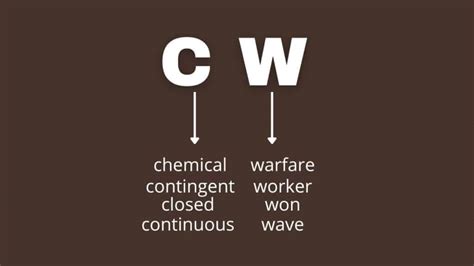 CW meaning