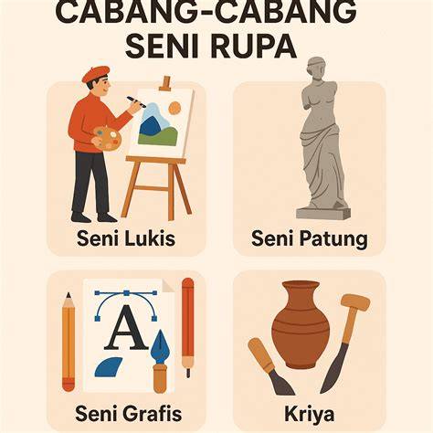 Cabang Seni Rupa