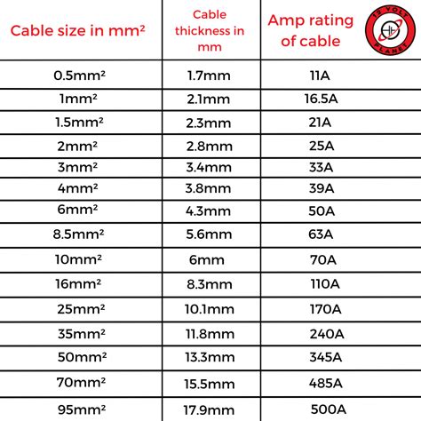 Cable Diameter Chart
