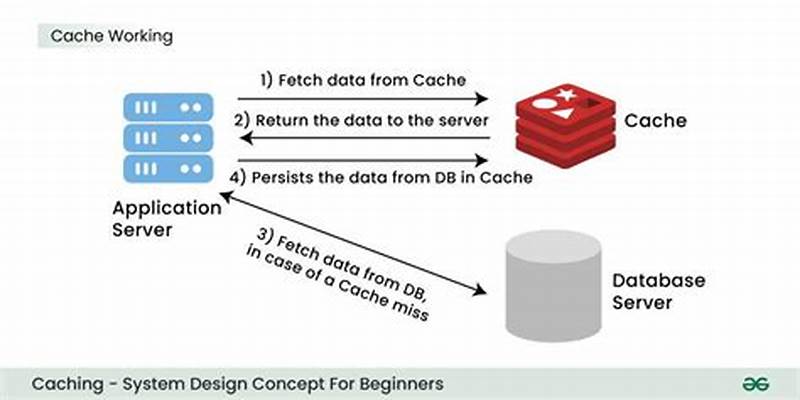 Cache Design Pattern