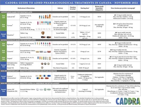 Caddra Medication Chart